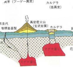 開発技術