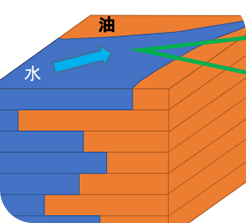 開発技術