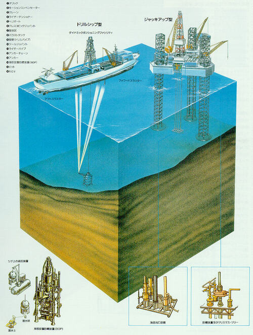 海洋の石油開発