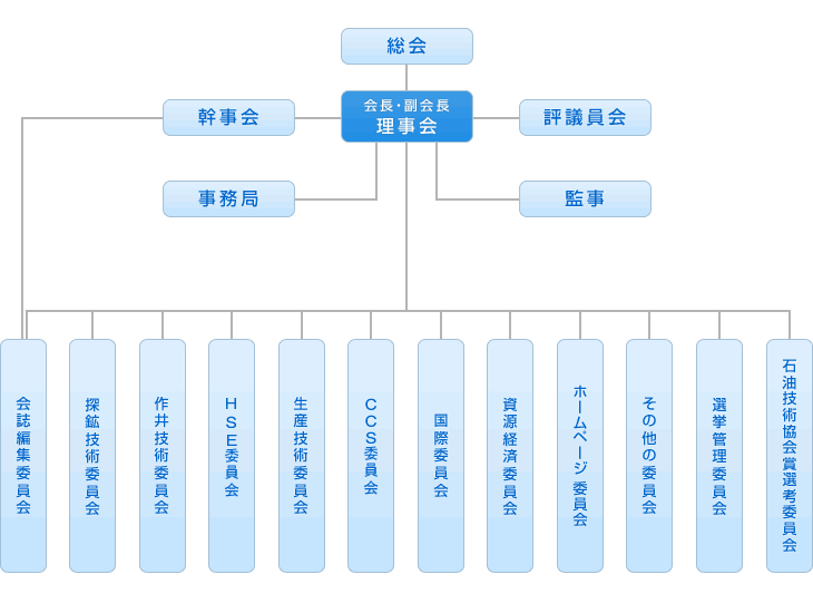 組織図